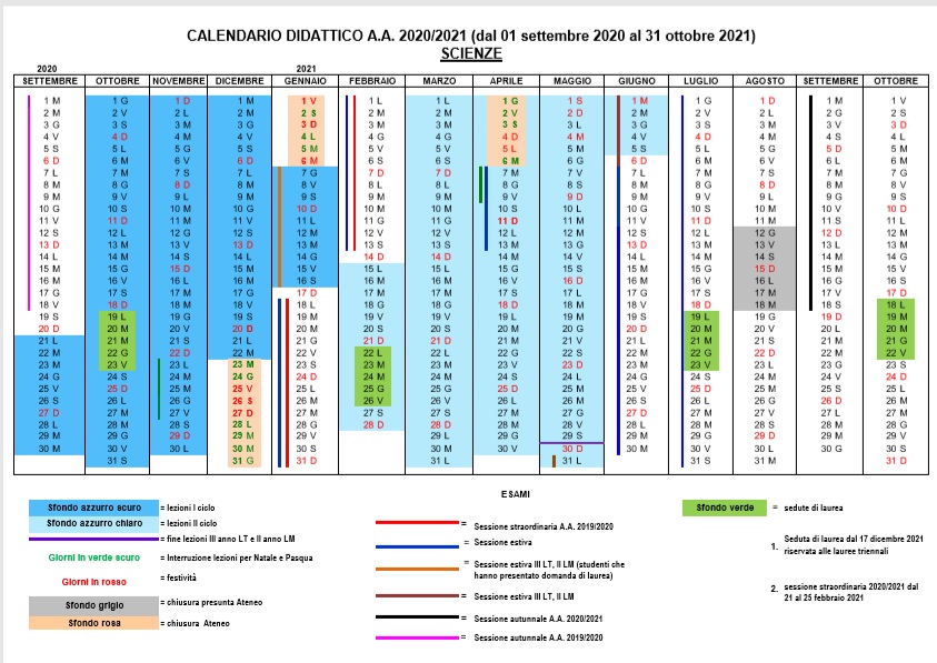 Calendari Dipartimento Di Scienze Della Vita E Dell Ambiente calendario esami urbino 2021