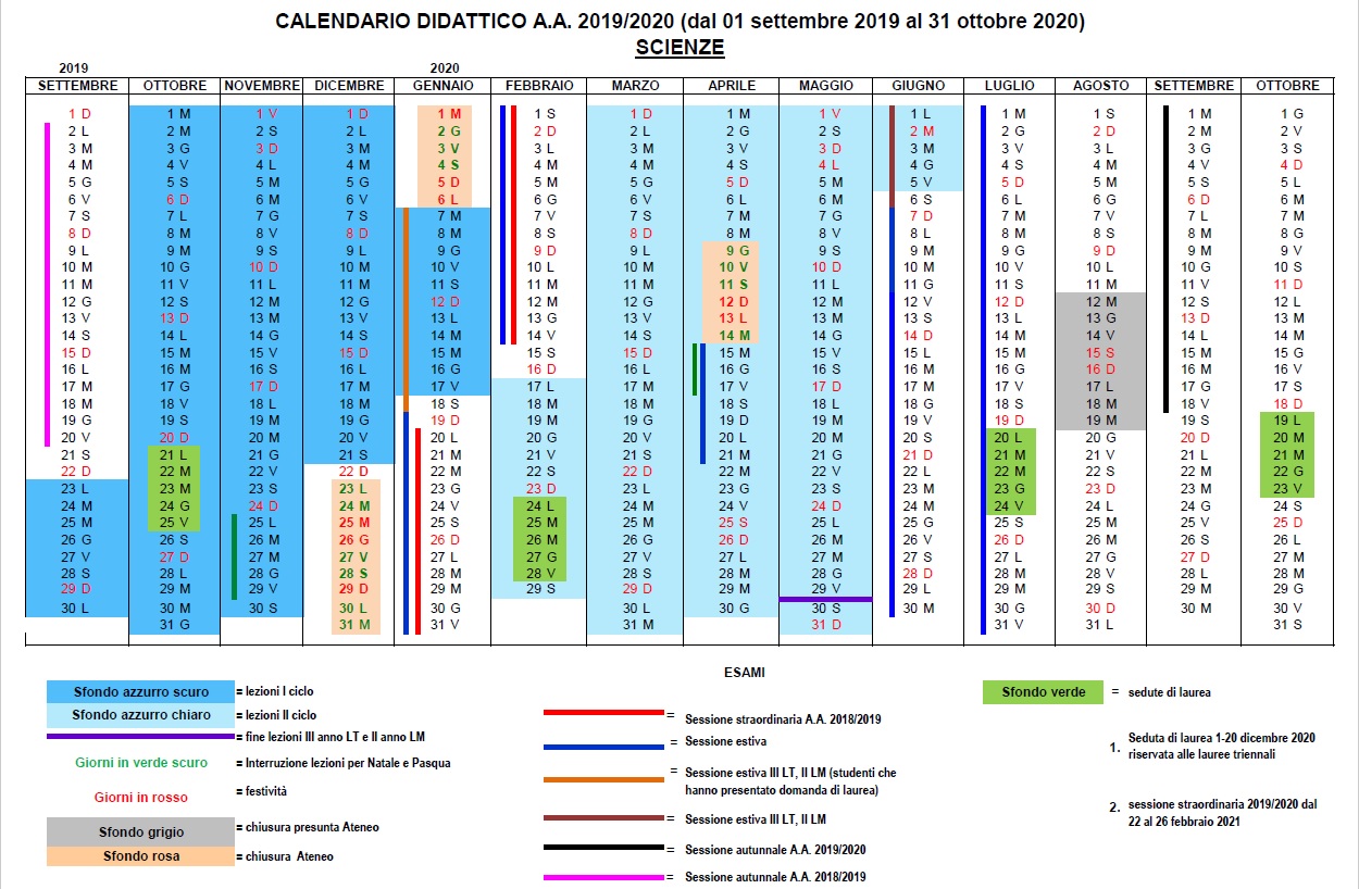 Calendari Dipartimento Di Scienze Della Vita E Dell Ambiente calendario esami urbino 2021